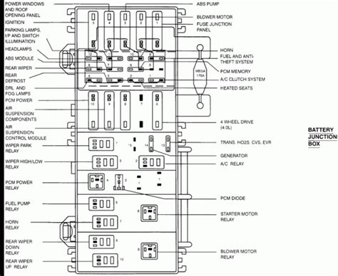 03 Ford Explorer Fuse Box Diagram Car Wiring Diagram