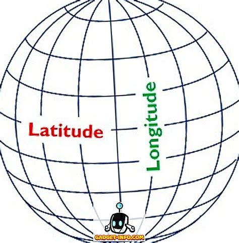 Différence Entre Latitude Et Longitude