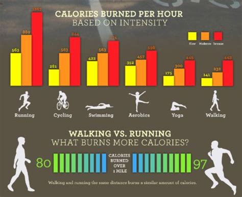 fitness burn calories health health blog