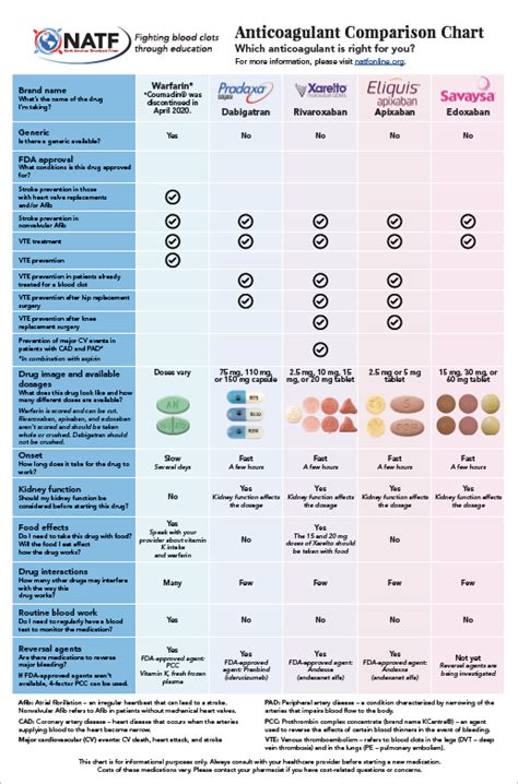 Anticoagulant Comparison Chart