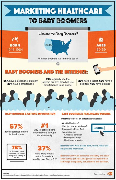 Healthcare Infographic Marketing Medicare To Baby Boomers Artofit