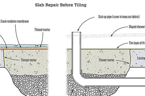 How To Tile A Shower Floor On Concrete Slab Home Alqu
