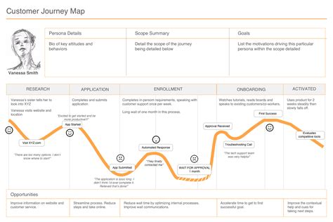 Customer Journey Map Examples To Inspire You Edrawmax Riset