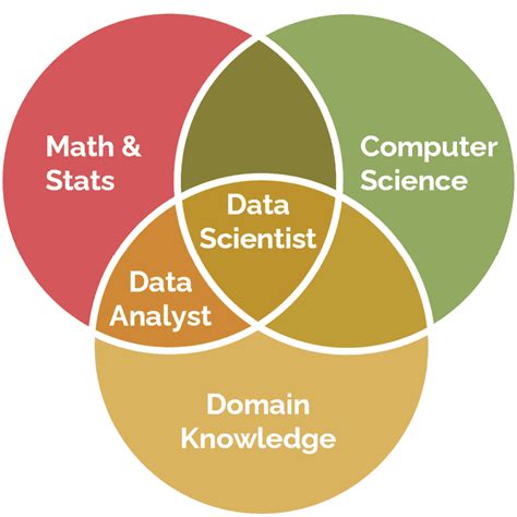 Data Analyst Vs Data Scientist A Simple Breakdown