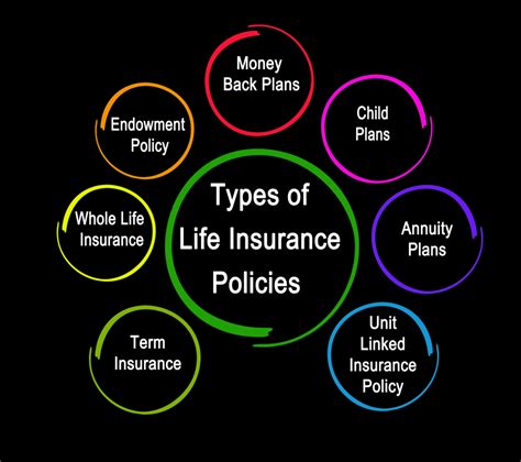 The Different Types Of Life Insurance Explained Life Insurance Basics