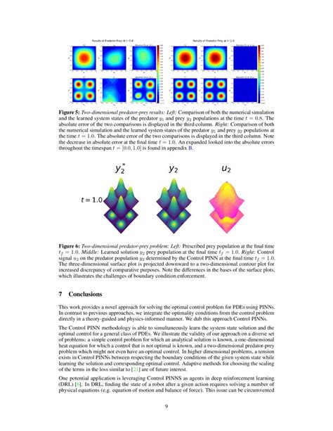 Physics Informed Neural Networks For PDE Constrained Optimization And