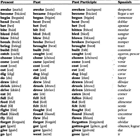 Verbos Irregulares Inglés