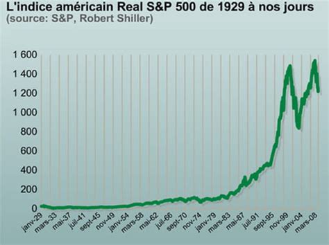 La Crise Financière De 2008 Est Elle Plus Grave Que Les Précédentes