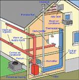 Forced Air System Diagram Pictures