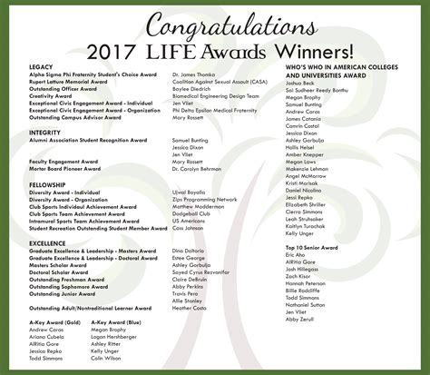 Life Awards : The University of Akron