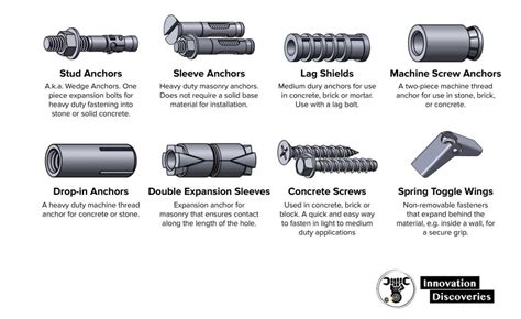 Complete Guide Fastener Type Chart