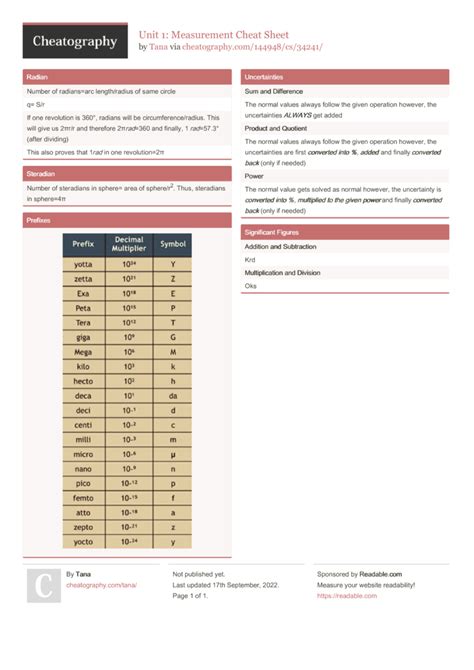Unit 1 Measurement Cheat Sheet By Tana Download Free From