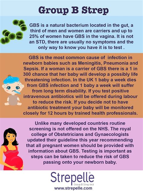 What Is The Significance Of A Group B Streptococcal Test Gbs In