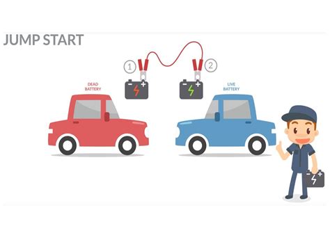 How To Jump Start Your Car A Five Step Guide