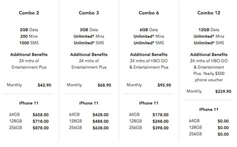 Iphone 12 and iphone 12 mini. Singtel finally releases price plans for all iPhone 11 ...