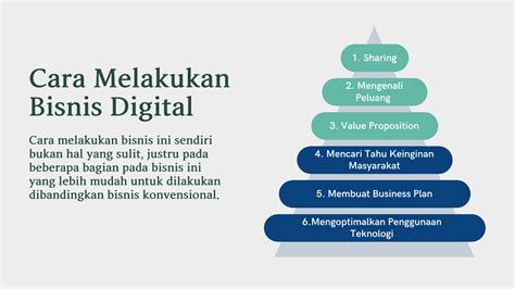 Bisnis Digital Pengertian Contoh Ide Konsep Dan Manfaat