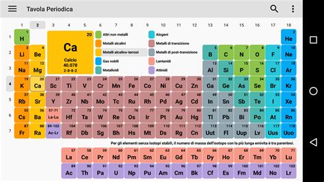 Tavola Periodica Degli Elementi In Stile Moderno Illustrazione Stock Sexiz Pix