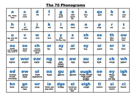 This video features in discovery education espresso's phonics resources. Image result for phonics pronunciation | Systems kids, Writing systems