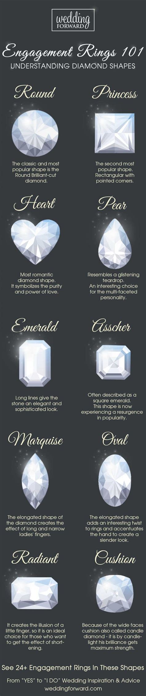 Complete Visual Guide To Engagement Rings Wedding Forward