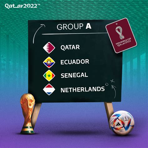 Road To 2022 On Twitter The Fifaworldcup Draw Is Complete How Do