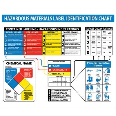 Hazardous Materials Safety Poster Lupon Gov Ph