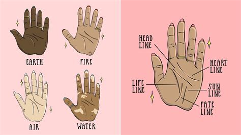 Palm Reading Guide Heart Line Yoiki Guide