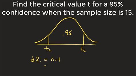 Find Critical Value T For A Confidence Interval T Distribution Youtube