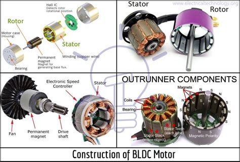 What Is Brushless Dc Motor Bldc Construction Working Motor