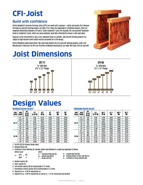 Cfi Joist Product Information Pacific Woodtech Corporation
