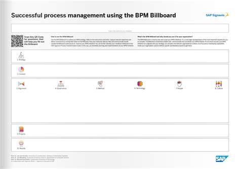 Help For Your Process Management The Free Bpm Billboard Signavio