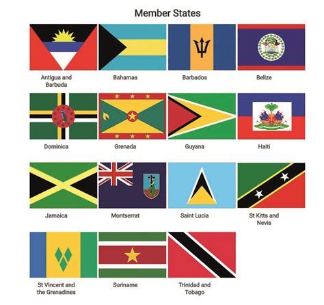 Caricom Member States And Associate Members Guyana Times