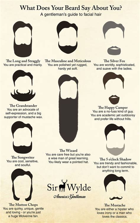 What A Man S Beard Says About Him The 2023 Guide To The Best Short