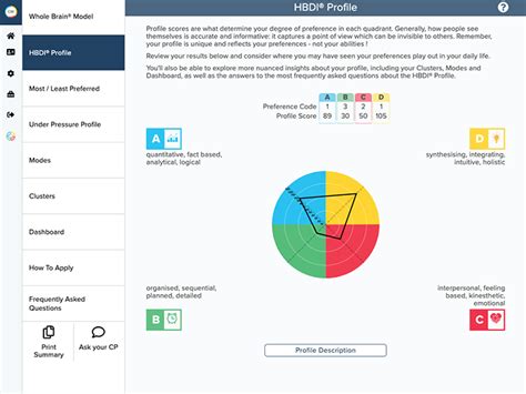 Discover Leading Hbdi® Assessment Tool For Individuals And Teams