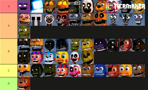 Fnaf Character Groups Tier List Community Rankings Tiermaker Sexiezpicz Web Porn
