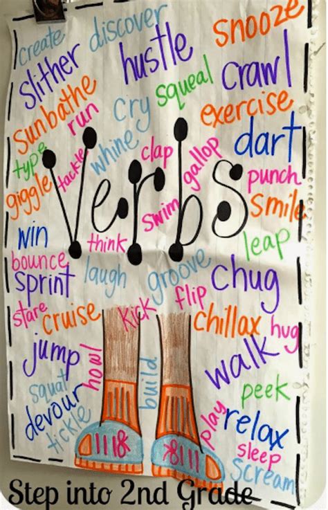 Were In Love With These 23 Fantastic 2nd Grade Anchor Charts Verbs