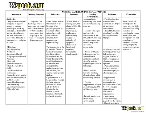 Download & view nursing care plan nursing diagnosis anxiety (mild) as pdf for free. list of nanda nursing diagnosis for schizophreniaLXwH ...