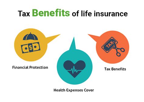 If you have a similar policy at your job, the premiums won't be considered taxable income unless the promised life insurance payout exceeds $50,000. Life Insurance Benefits In Income Tax