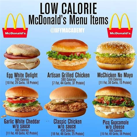 Healthy Fast Food Options Mcdonalds 7 Healthiest Mcdonalds Orders
