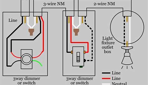 How To Install Dimmer Light Switch