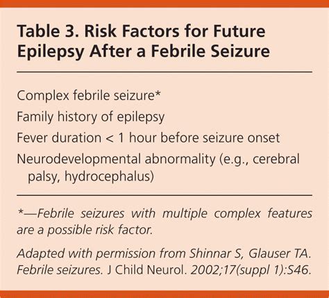 Febrile Seizures Risks Evaluation And Prognosis Aafp