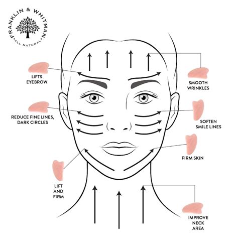 Facial Gua Sha Lymphatic Massage Jade Tool For Skin Detox And
