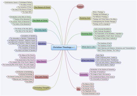 Christian Theology Xmind Mind Map Template Biggerplate