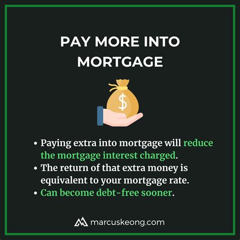 Should We Pay Off Mortgage Or Invest First Marcus Keong