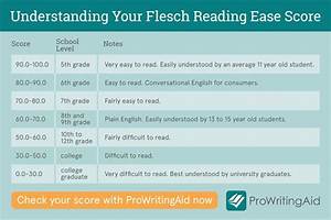 What 39 S Your Score Understanding Your Flesch Reading Ease Score
