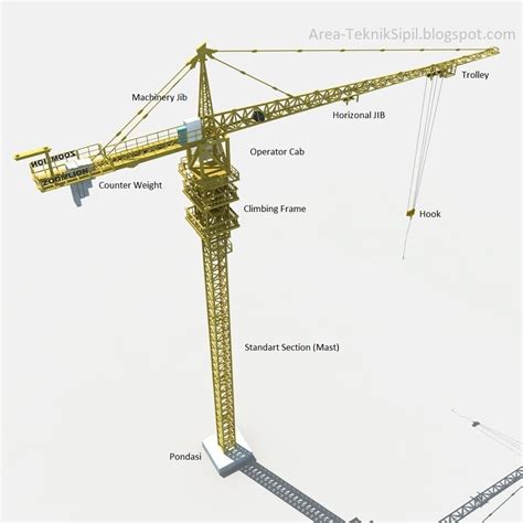 Metode Konstruksi Desain Pondasi Tower Crane Dengan Sap2000 Kursus