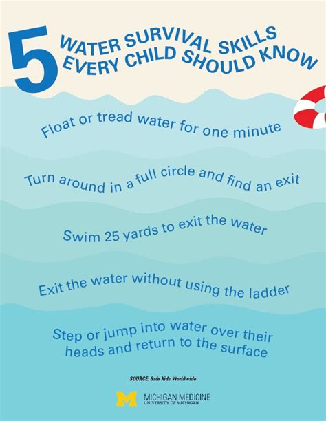 Water Safety For Kids 6 Pool Safety Tips For Parents Michigan Medicine