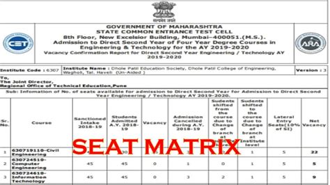 Seat Matrix For Direct Second Year Engineering Admission 2019 20 Of Our