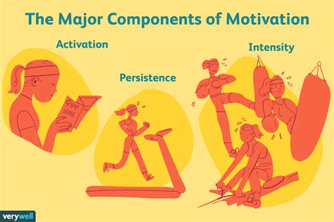 Motivation: Definition, Types, Theories, and How to Find It