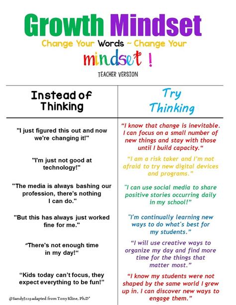 Great Anchor Chart For Growth Mindset Growth Mindset Anchor Chart Images