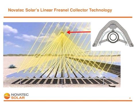 Solar Collector Linear Fresnel Solar Collector